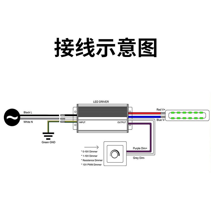 30-100W四合一調光電源0-10V 12V/24/36V/48V